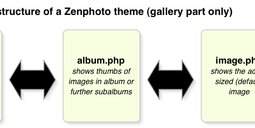 zenphoto-theme-diagram-2