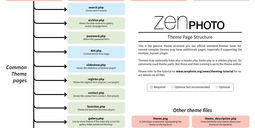 zenphoto-theme-diagram-v3