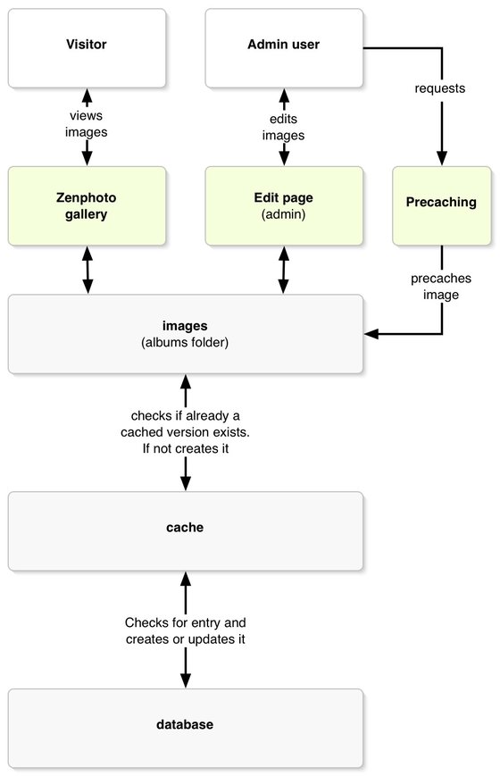 zenphoto-12-image-discovery12