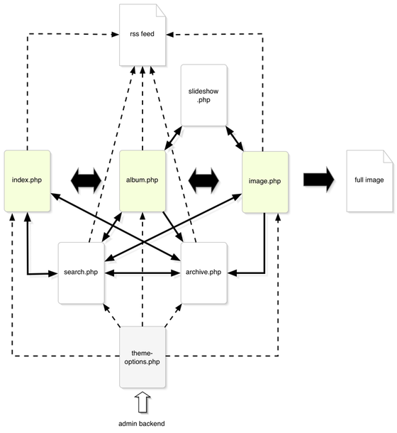 zenphoto-theme-diagram-10